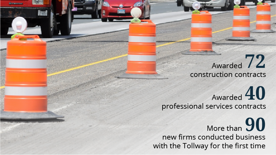 Awarded 72 construction contracts - Awarded 40 professional services contracts - More than 90 new firms conducted business with the Tollway for the first time 